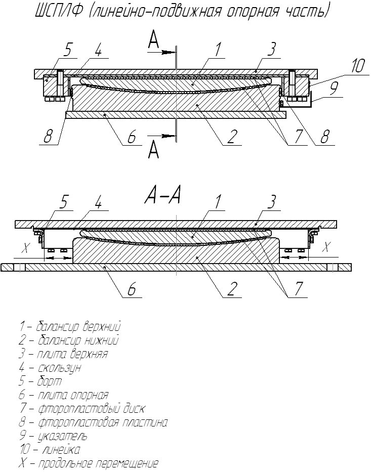 Схемы шаровых сегментных опорных частей с применением листового фторопласта