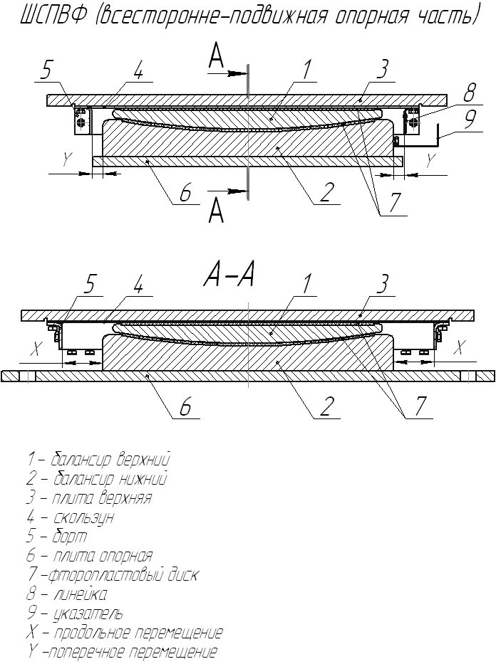Основные параметры шаровых сегментных опорных частей  производства ООО «СК Стройкомплекс-5»  (примеры)