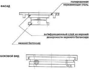 Схема станции апатиты